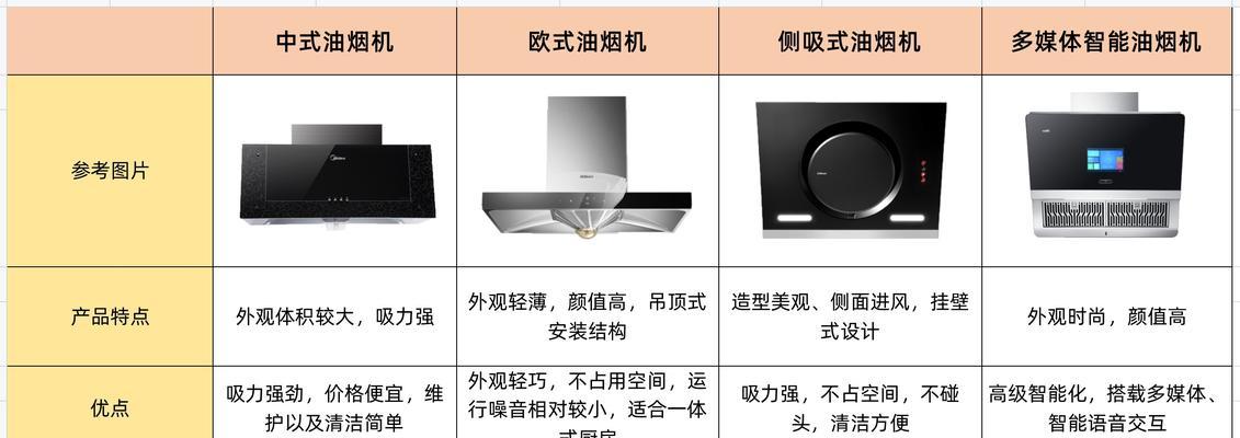 碱和盐清洗油烟机，哪个更省钱（比较使用碱和盐清洗油烟机的经济成本和效果）  第1张