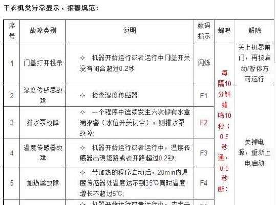 揭秘海尔变频洗衣机FC，洗衣在家（FC洗衣机的核心技术及其应用领域）  第1张