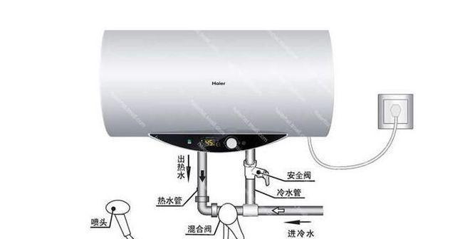 热水器回火问题的修复方法（探索热水器回火原因及解决方案）  第1张