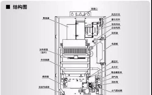 红日热水器不能点火的维修办法（解决红日热水器无法点火的实用方法）  第1张