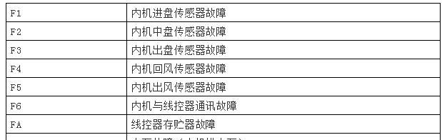 了解雅荣中央空调故障代码，快速解决问题（掌握雅荣中央空调故障代码）  第1张