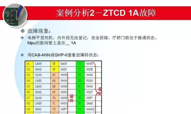 解读日立中央空调故障代码61及维修方法（深入分析日立中央空调故障代码61的原因与解决方案）  第1张