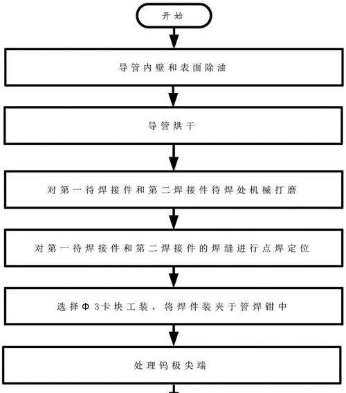 楼顶空调铜管焊接方法详解（高效）  第1张