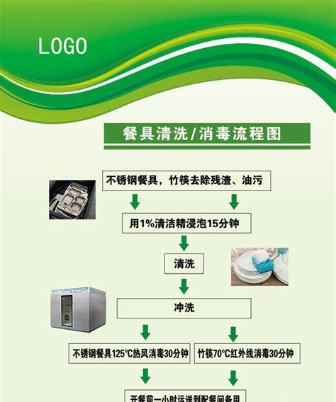 食堂油烟机清洗方法（彻底清洗油烟机）  第1张