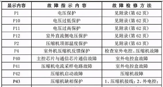 三菱空调故障代码06排除方法（解决三菱空调故障代码06的有效措施）  第1张