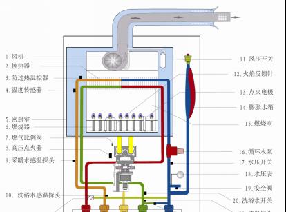 马科尼壁挂炉E4故障解决方案（快速解决马科尼壁挂炉E4故障的有效方法）  第1张