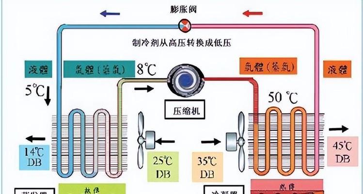 冬天空调制热为什么慢（探究原因及解决方法）  第1张