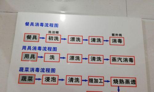 清洁燃气灶的小窍门（让您的燃气灶焕然一新的清洗方法）  第1张