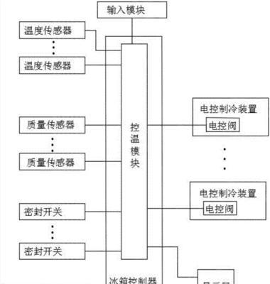 如何用DIY纸箱制作冰箱（简单、环保、省钱）  第1张