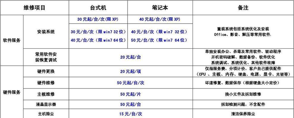 重庆飞利浦电饭煲维修价格的全面指南（掌握维修知识）  第1张