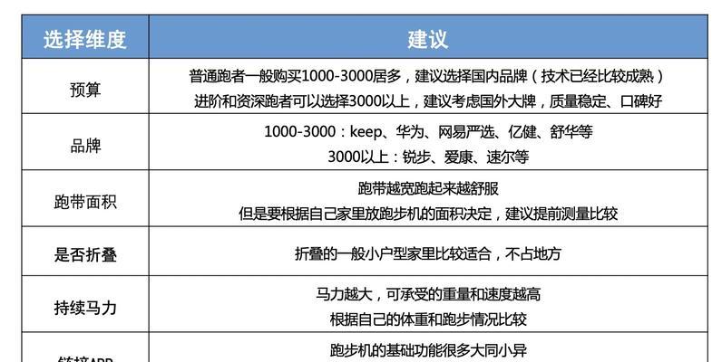 跑步机卡顿问题的原因及解决方法（探究跑步机卡顿现象的原因以及提供有效解决方案）  第1张