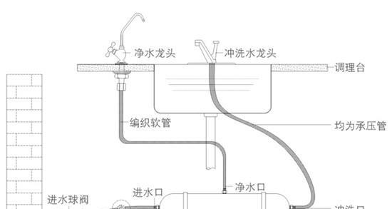 厨房净水器不断出水如何解决（应对厨房净水器不断出水的方法和技巧）  第1张