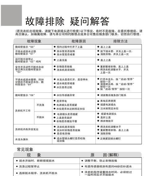 海尔神童王洗衣机故障问题详解（解决海尔神童王洗衣机故障的实用方法）  第1张