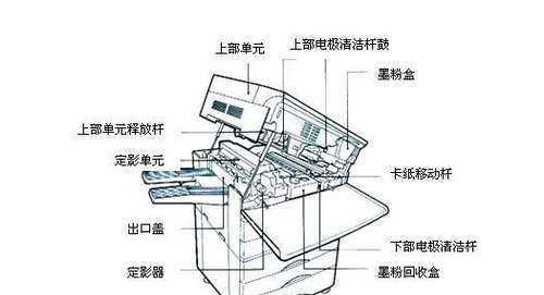 复印机刮板处理的方法与技巧（保持复印机刮板清洁）  第1张