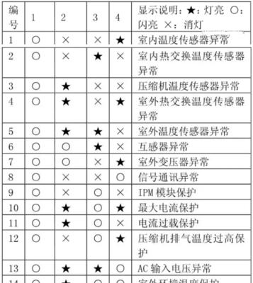 空调开关灯一直闪的原因及简单维修方法（解决空调开关灯闪烁问题的有效措施）  第1张