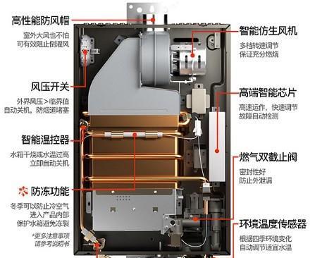 万和热水器E2故障解决方法（如何检查烟道是否堵塞来解决热水器E2故障）  第1张