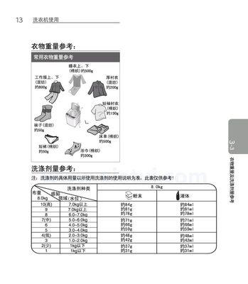 如何清洗滚筒洗衣机胶带（简单有效的清洁方法教程）  第1张