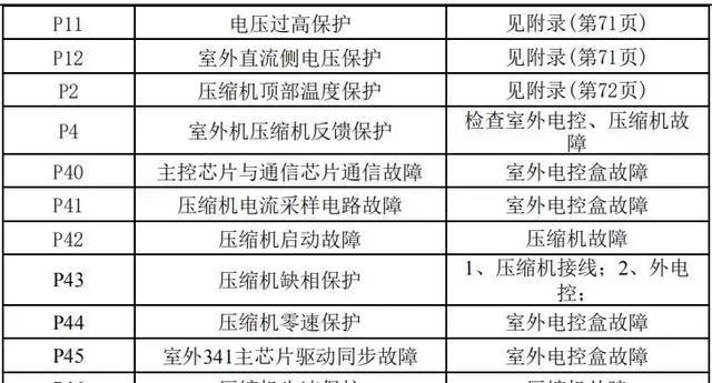 海尔冰箱上下开门方法及注意事项（方便实用的海尔冰箱）  第1张