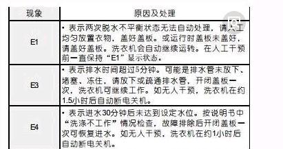 海尔冰箱冷藏室显示F1故障原因及检修方法（了解F1故障代码的含义与影响）  第3张