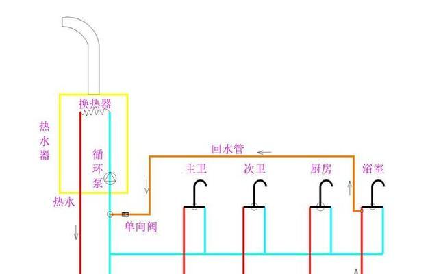 热水器水位快速下降的原因（探究热水器水位迅速降低的原因及解决方法）  第1张