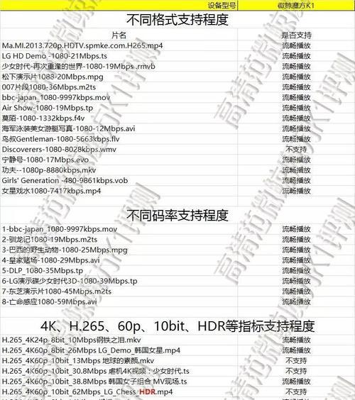 投影仪无法调色解决方案（如何解决投影仪无法调色的问题）  第1张