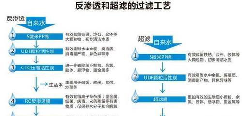 解决净水器水流外溢问题的有效方法（应对净水器水流外溢的实用技巧）  第3张