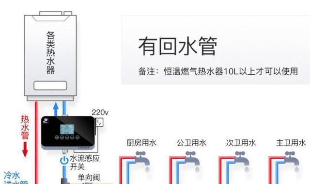 热水器管道防水处理方法（保护您的热水器免受漏水困扰）  第1张