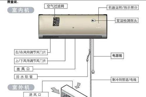 如何正确处理空调漏制冷剂（有效防止环境污染）  第2张