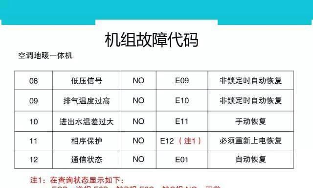 松下洗衣机脱水显示u12故障维修方法（解决松下洗衣机显示u12故障的实用技巧）  第1张