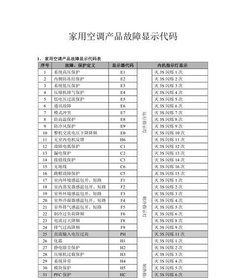 以巴特利壁挂炉故障代码解读（常见故障代码及解决方法）  第1张