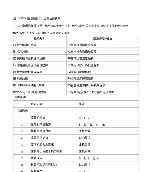 以巴特利壁挂炉故障代码解读（常见故障代码及解决方法）  第3张