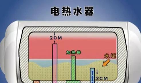 揭秘饮水机热水出得慢的原因（探寻热水供应不畅的根本问题）  第2张