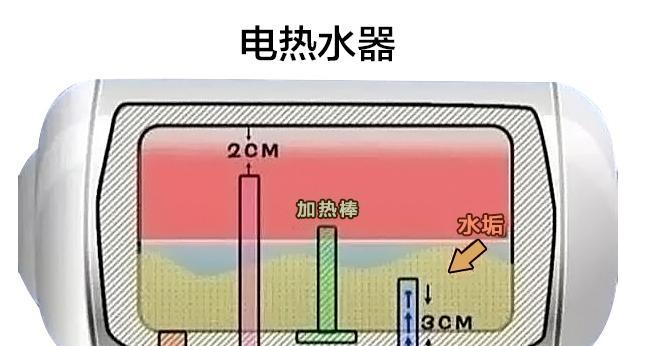 如何正确安装和清洗热水器加热棒（简单步骤教你轻松完成加热棒的安装和清洗）  第2张