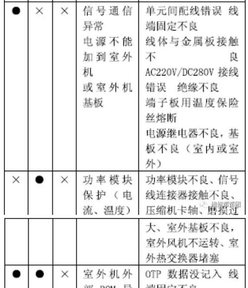 科龙冰箱常见故障及维修处理方法（解决科龙冰箱常见故障的有效方法）  第1张