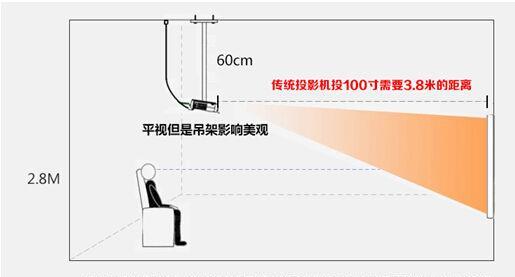 投影仪床头固定（床上看电影不再是梦想）  第1张