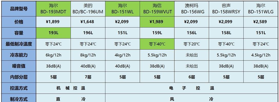 冷藏冰柜排管计算方法（如何准确计算冷藏冰柜的排水管尺寸与坡度）  第1张