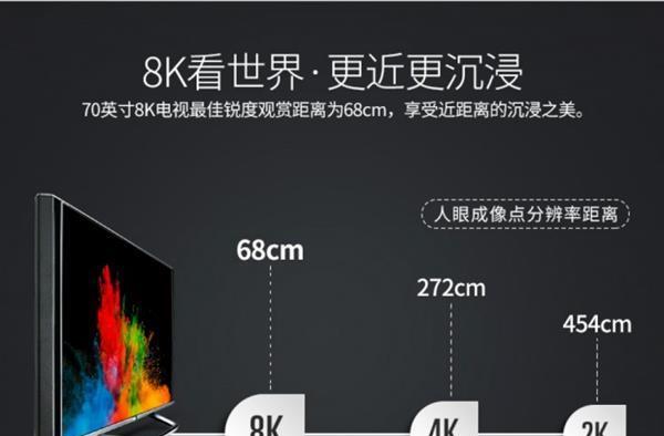 电视尺寸（通过合适的电视尺寸）  第3张