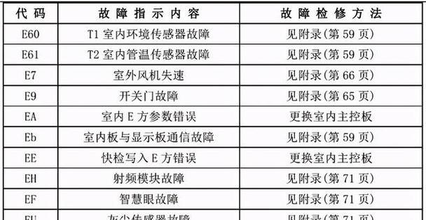 解析新都复印机故障代码及解决方法（掌握关键代码）  第1张