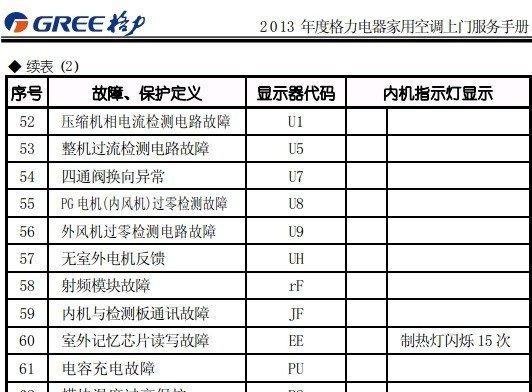 解读三菱重工空调故障代码，助您快速排除故障（掌握三菱重工空调故障代码的含义）  第1张