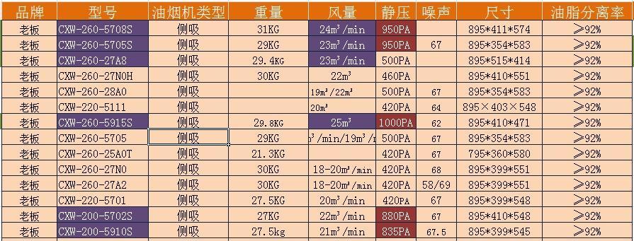 西安清洗油烟机的价格多少（揭秘西安清洗油烟机价格的秘密）  第2张