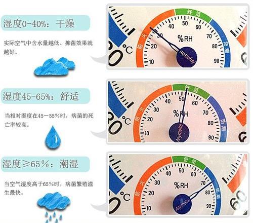 空调除湿和制冷的原理和应用  第3张