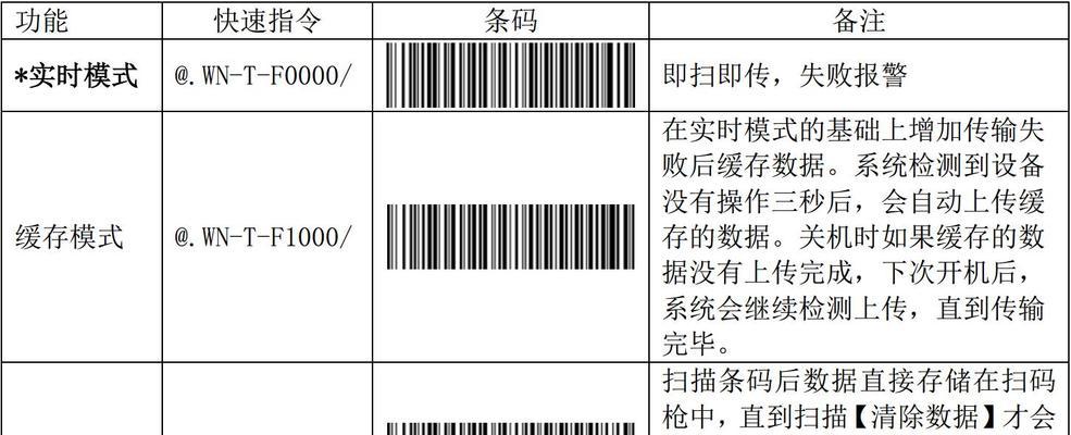 如何设置以扫描打印机为主题的完美办公环境（简单设置）  第2张