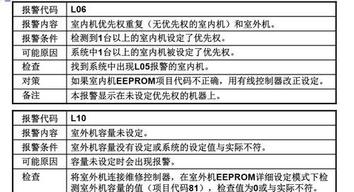 森太油烟机E3故障原因和解决办法（探究森太油烟机E3故障的根本原因）  第3张