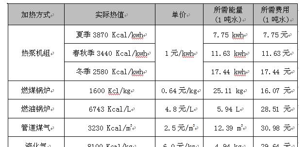 热水器功率过大导致跳闸的原因分析（探究热水器过大功率引起跳闸的因素及解决方法）  第2张