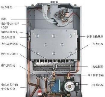 红日壁挂炉显示E7故障原因及维修方法（详解E7故障的来源和解决办法）  第1张