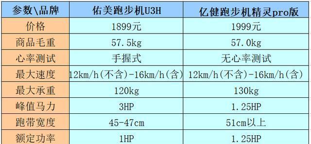 跑步机造成腰疼的原因及预防措施（运动方式选择和身体姿势是关键）  第2张