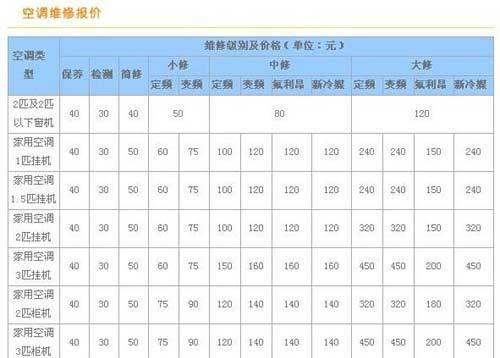 TCL空调E7故障代码解析与维修方法（探究TCL空调出现E7故障的原因及解决方案）  第3张