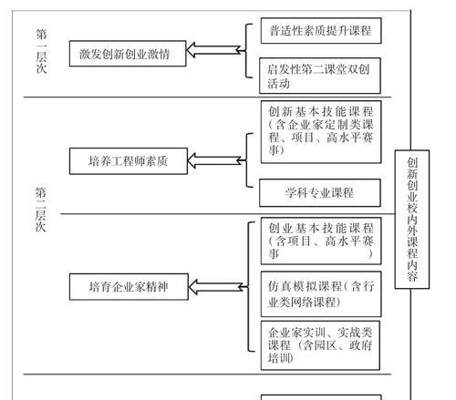 共享打印机创业失败的原因（揭示共享打印机创业项目破产的关键因素及解析）  第2张