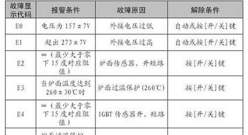 科龙空调出现E4的原因及处理方法（解决科龙空调E4故障的有效方法）  第2张