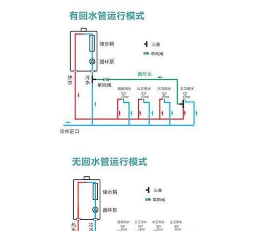 分析威能热水器噪音大的故障原因及解决方法（探究威能热水器噪音大的背后问题）  第1张